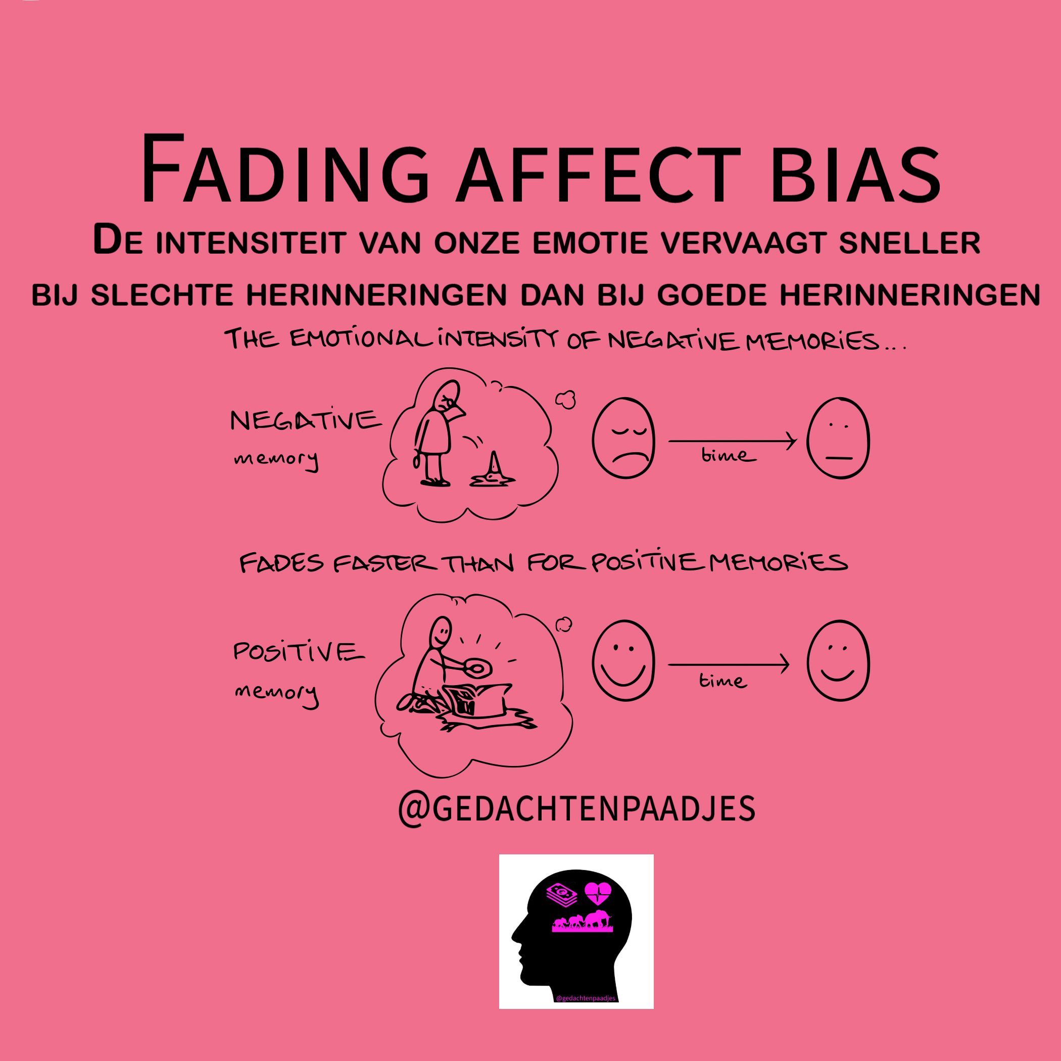 De gedachtenpaadjes collectie - Fading affect bias